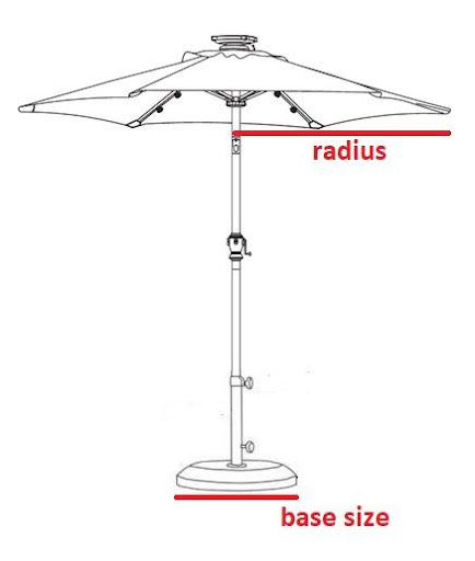 Veranschaulichung der Größe des Sonnenschirmfußes entsprechend dem Radius der Kappe