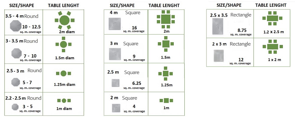parasol shape and size guide